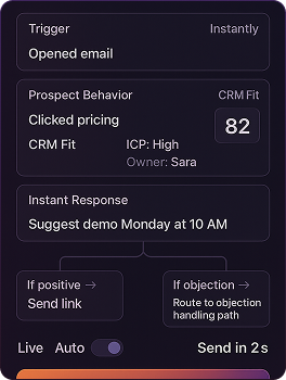 Decision making interface