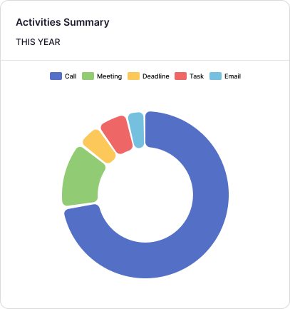 Berto Enterprise Dashboard - AI-powered sales automation interface